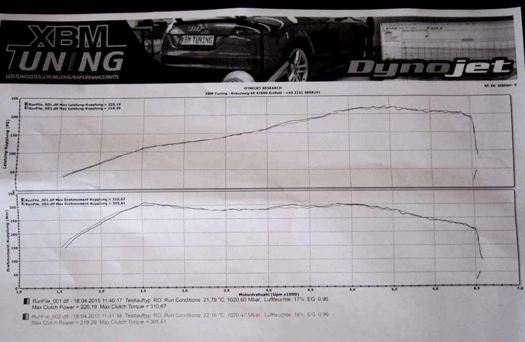 [Bild: dyno_day_5.jpg]