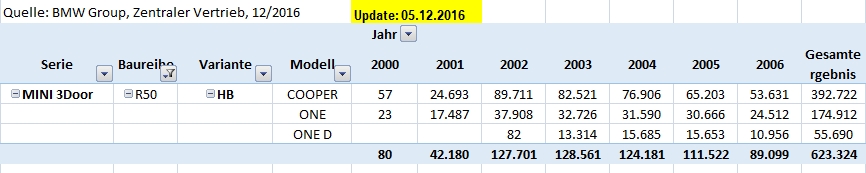 [Bild: r50_per_motorisierung___stand_2016_12_05.jpg]