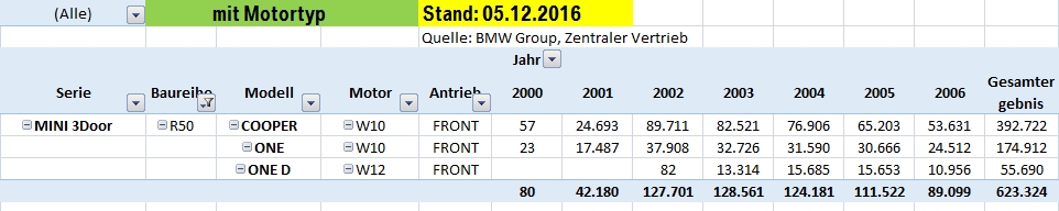 [Bild: r50_per_motorisierung_motortyp_antrieb__..._12_05.jpg]