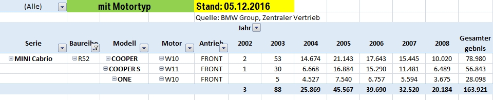 [Bild: r52_per_motorisierung_motortyp_antrieb__..._12_05.jpg]