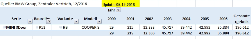 [Bild: r53_per_motorisierung___stand_2016_12_05.jpg]