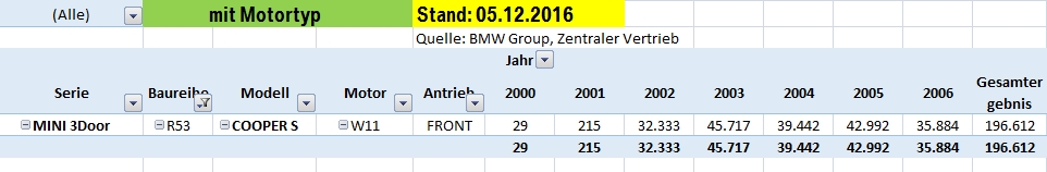 [Bild: r53_per_motorisierung_motortyp_antrieb__..._12_05.jpg]