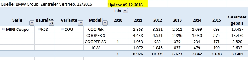 [Bild: r58_per_motorisierung___stand_2016_12_05.jpg]