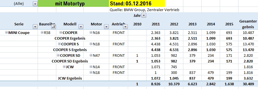 [Bild: r58_per_motorisierung_motortyp_antrieb__..._12_05.jpg]