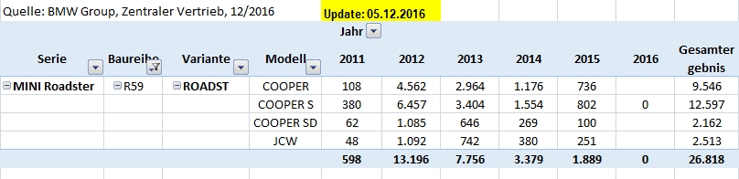 [Bild: r59_per_motorisierung___stand_2016_12_05.jpg]