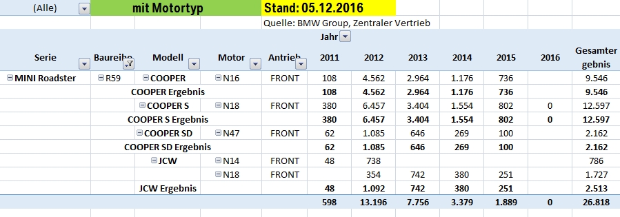 [Bild: r59_per_motorisierung_motortyp_antrieb__..._12_05.jpg]