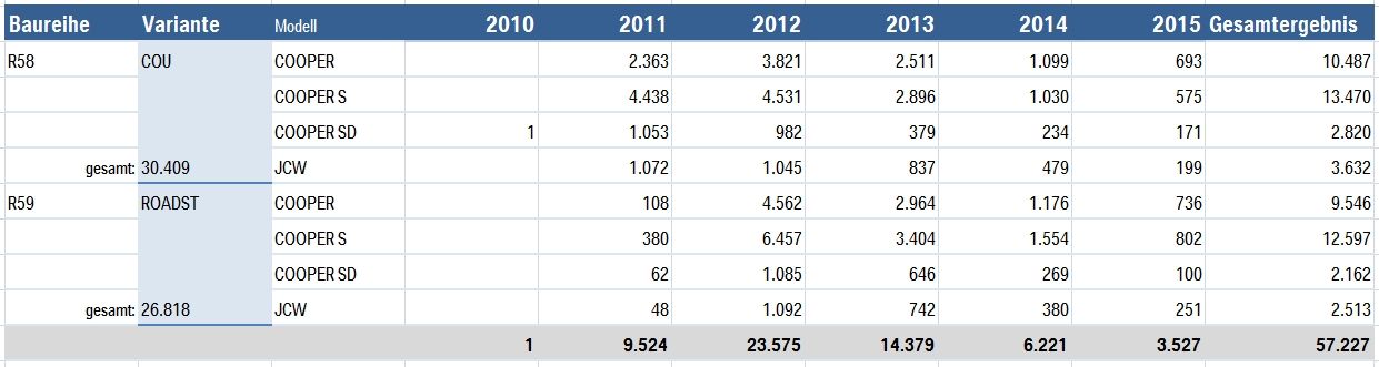 [Bild: r59_und_r58___produktionszahlen_endstand...iginal.jpg]