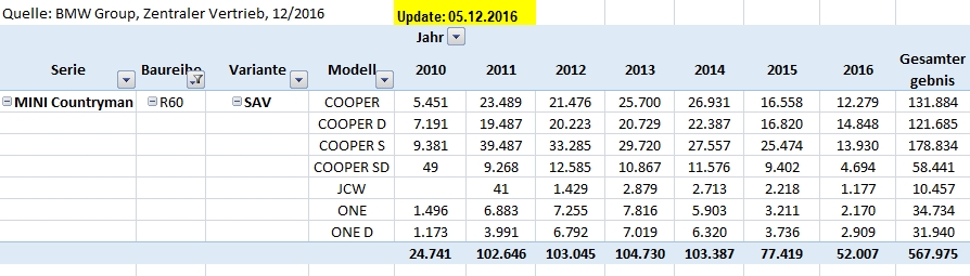 [Bild: r60_per_motorisierung___stand_2016_12_05.jpg]