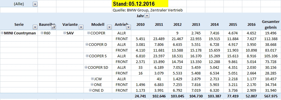 [Bild: r60_per_motorisierung_und_antrieb___2016_12_05_mid.jpg]