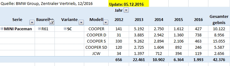 [Bild: r61_per_motorisierung___stand_2016_12_05.jpg]