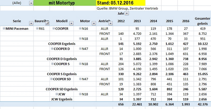 [Bild: r61_per_motorisierung_motortyp_antrieb__...05_min.jpg]