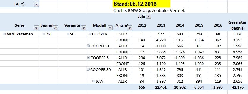 [Bild: r61_per_motorisierung_und_antrieb___2016_12_05.jpg]