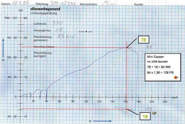 [Bild: LeistungsdiagrammSmall.jpg]