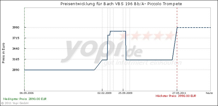 [Bild: bach_196.jpg]