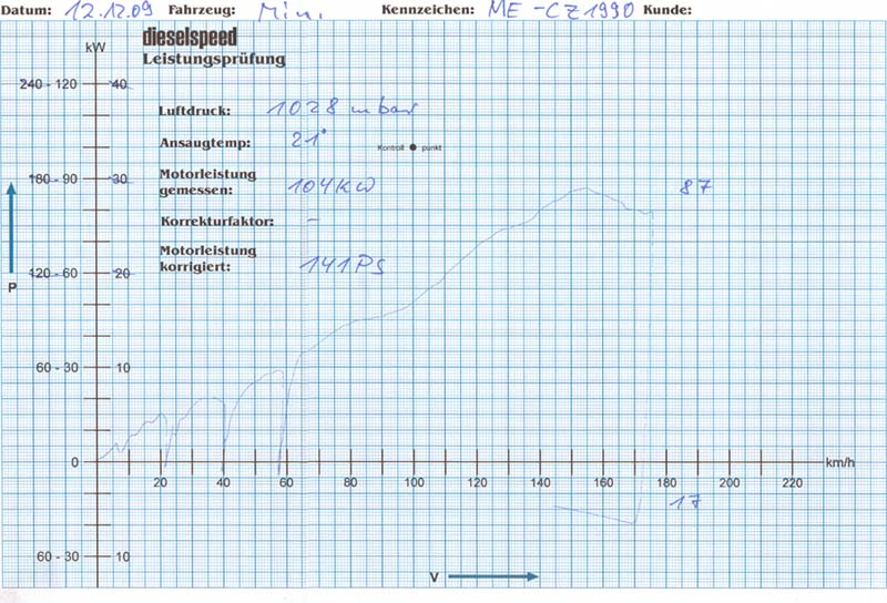 [Bild: dyno_12_12_2009mini2.jpg]