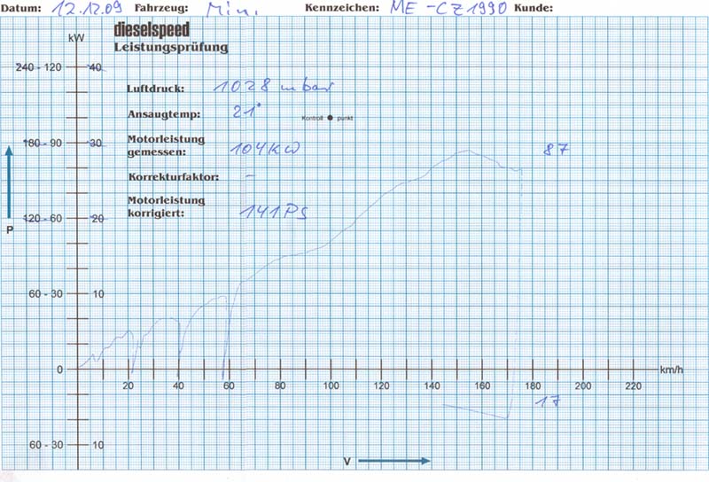 [Bild: dyno_12_12_2009mini2.jpg]