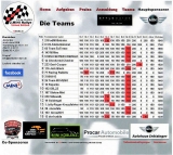James Blond 007 / Team adMINIstrator / SIEGER