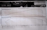Dyno Day 5