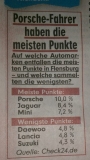 Punktesammler