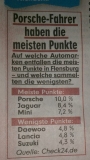 Punktesammler