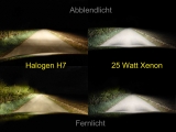 H7 Vs. 25 Watt Xenon