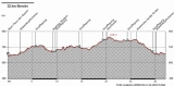 Willingen 33km Höhenangaben