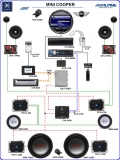 System Sommer 2009