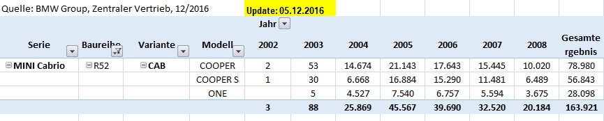 [Bild: r52_per_motorisierung___stand_2016_12_05.jpg]